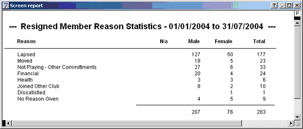 resinged member reason